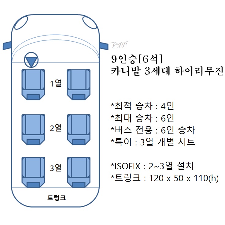 3세대하이