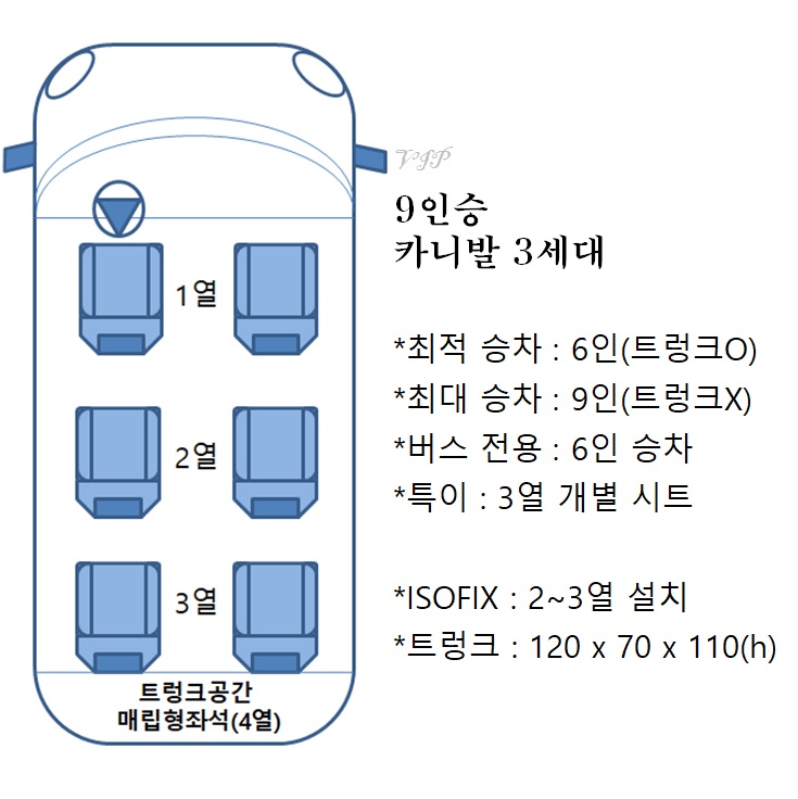 카니3세대